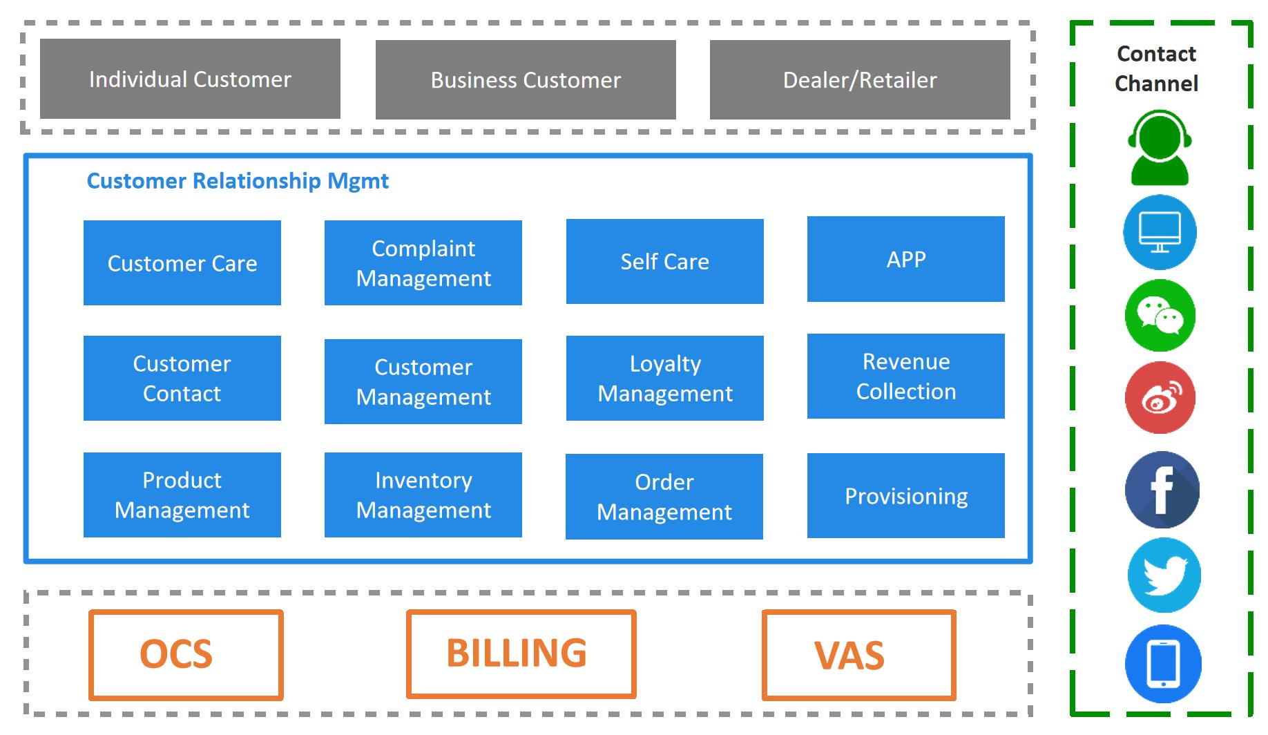 case-crm2