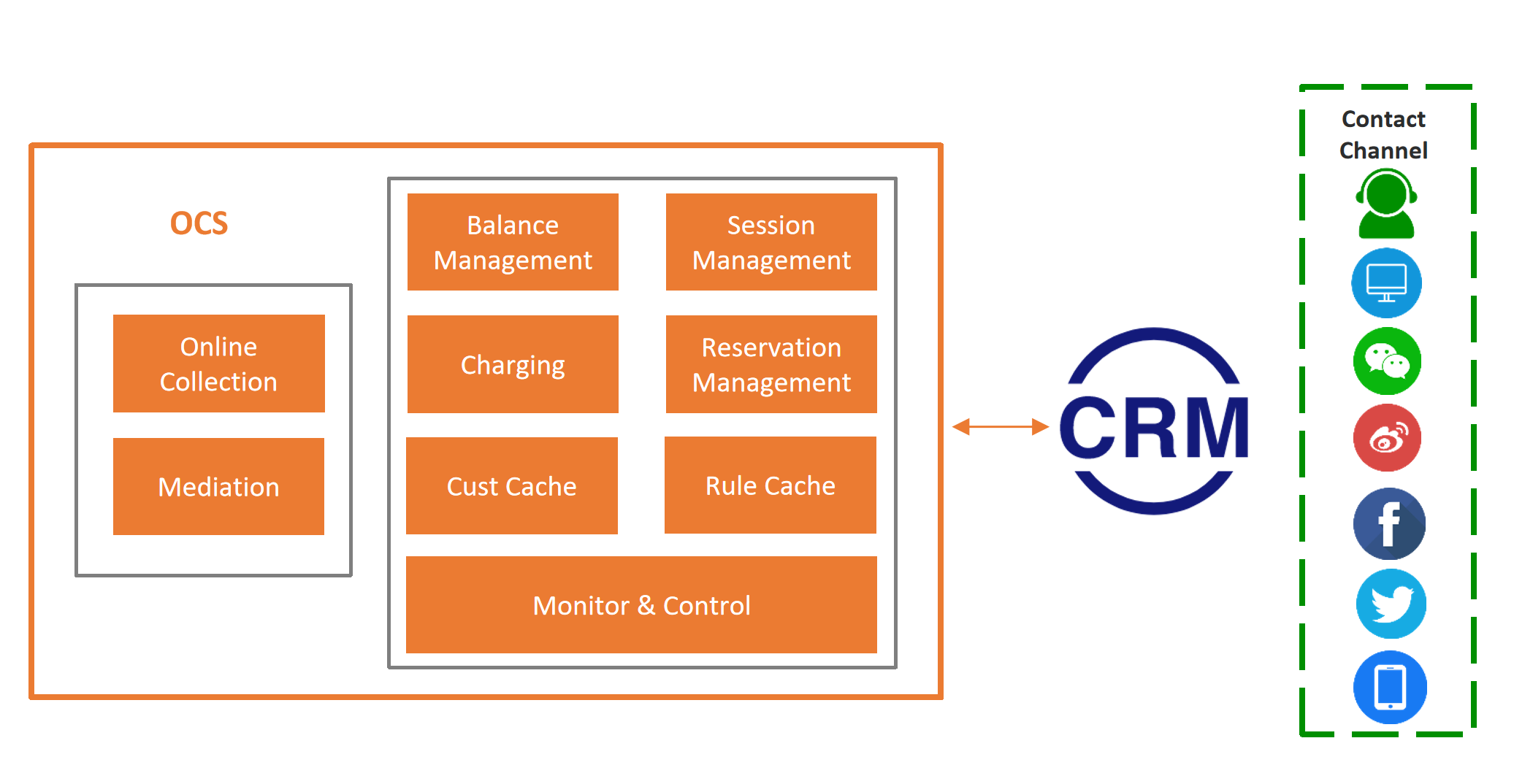 case-ocs2